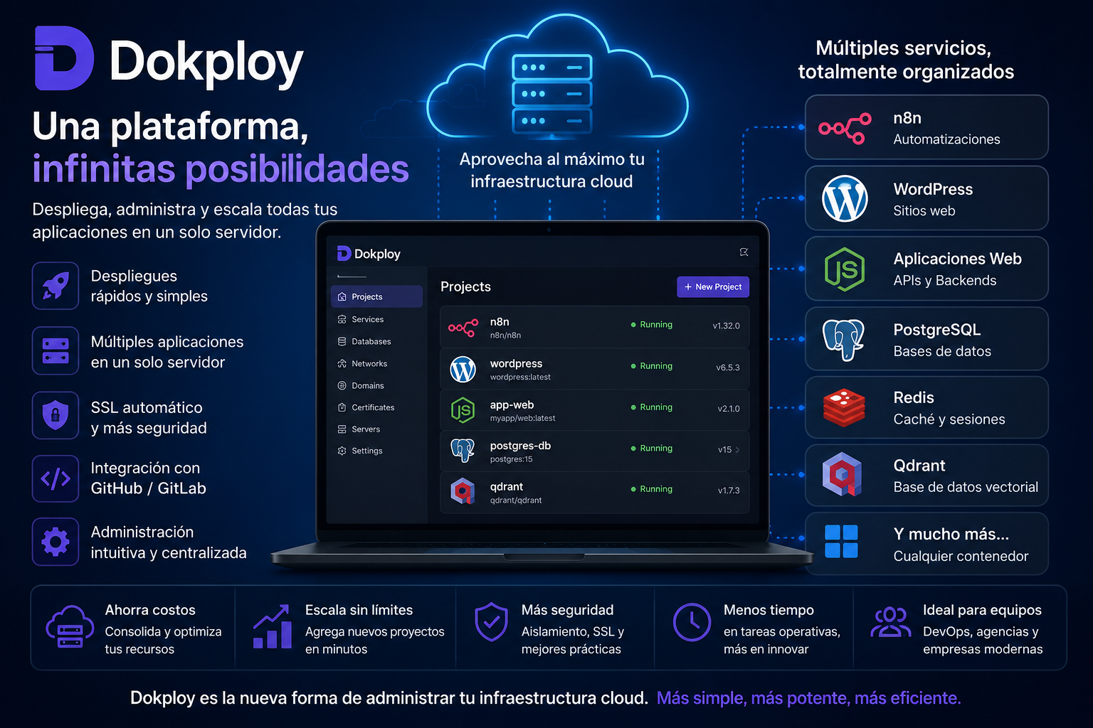 DOKPLOY SpaceCloud